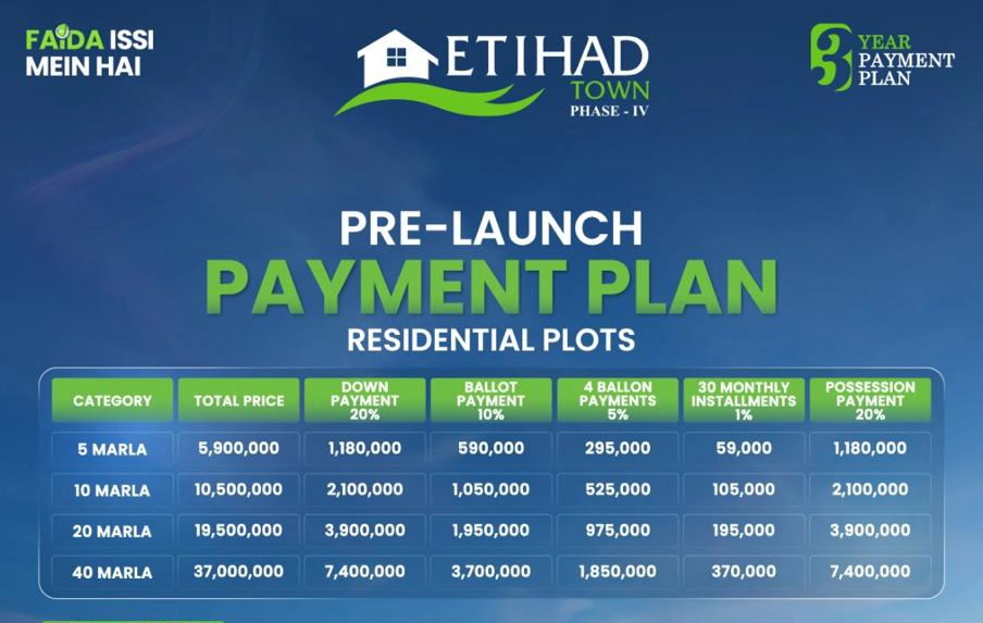 Etihad Town Phase 4 gallery image 2